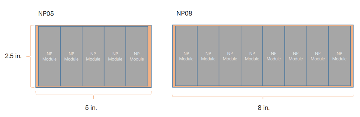 Infographic - Advanced Energy / Artesyn NeoPower Configurable Power Supplies