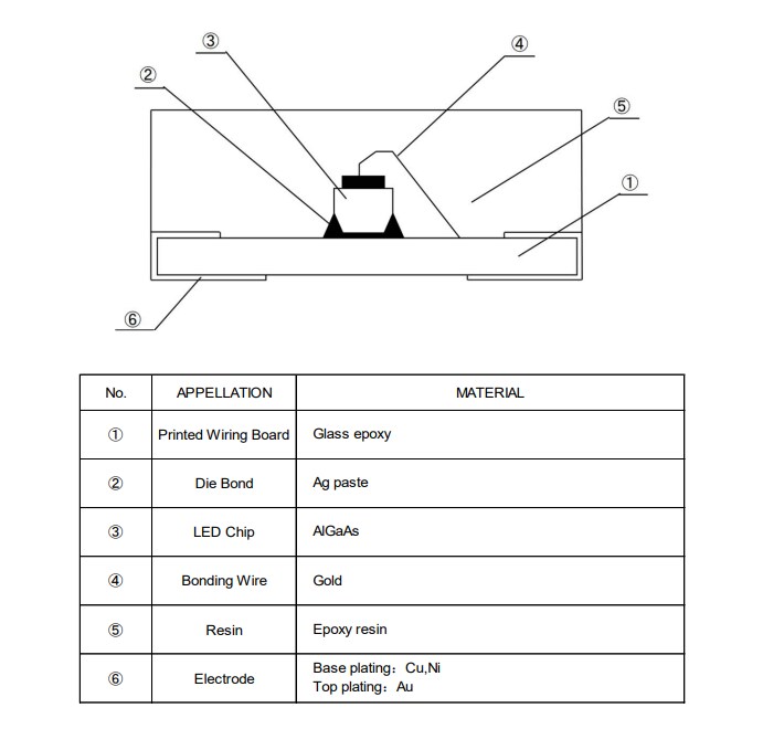 Block Diagram - ROHM Semiconductor SML-P14RWT86/-P14R3WT86 Standard LEDs