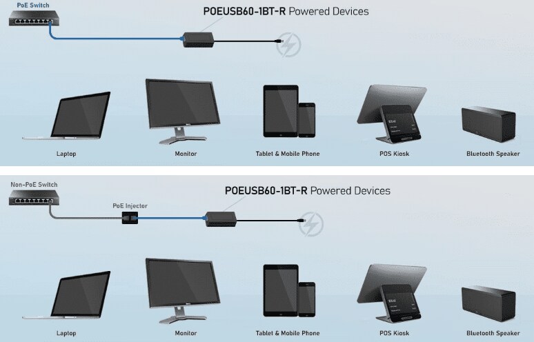 Phihong POEUSB20 & POEUSB60 PoE-to-USB Type-C™ Converters