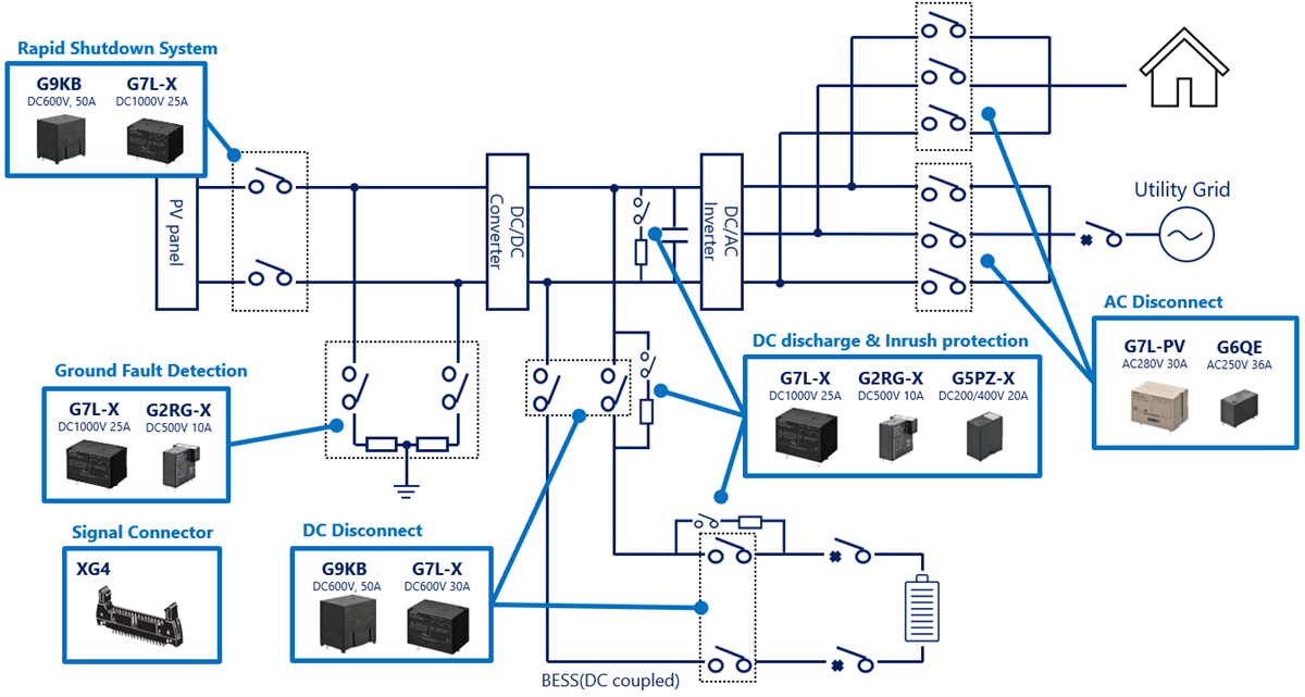 Omron Electronics Battery Energy Storage System Solutions