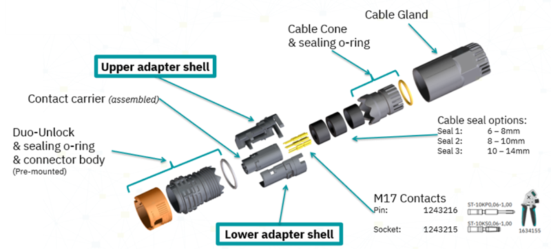 Location Circuit - Phoenix Contact PRC 20 Plastic Connectors