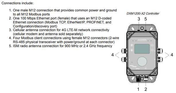Block Diagram - Banner Engineering DXM1200-Bx & DXM1200-X2 Controllers