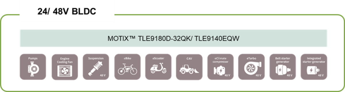 Infineon Technologies MOTIX™ BLDC Motor Gate Driver ICs
