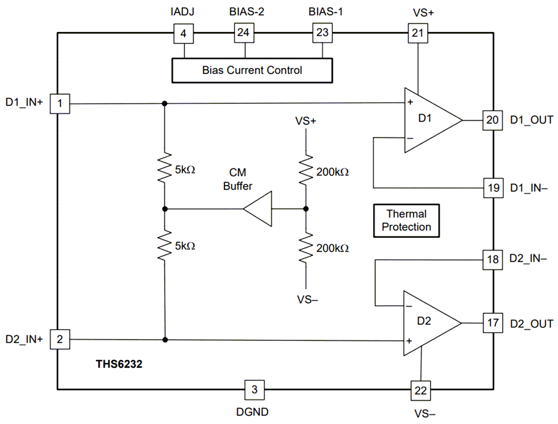 Block Diagram - Texas Instruments THS6232 Differential Line-Driver