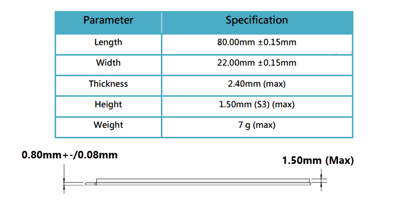 Chart - Kingston M.2 PCIe Gen.4 x4 interface Solid State Drives