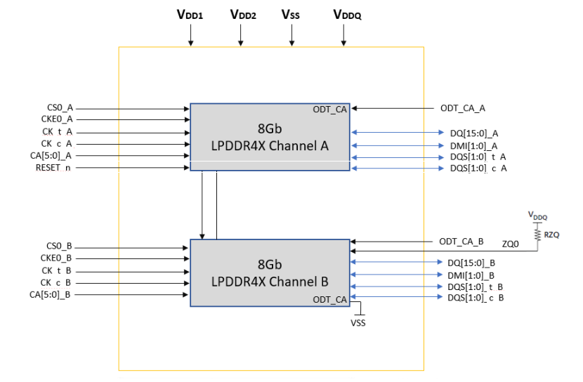 Block Diagram - Kingston e•MMC™5.1 HS400 & LPDDR4X eMCPs