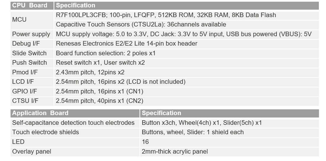 Chart - Renesas Electronics RSSK-RL78/L23 Capacitive Touch Evaluation System