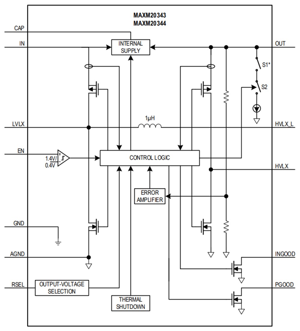 Block Diagram - Analog Devices / Maxim Integrated MAXM20343/MAXM20344 Buck-Boost Power Modules