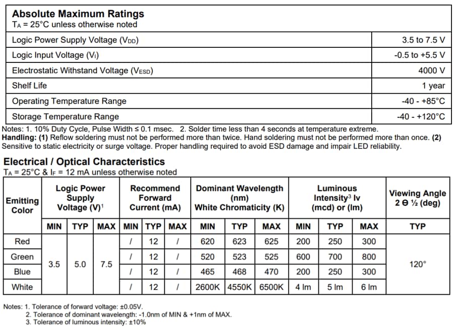 Chart - BIVAR SMTLA5018RGBW Multi-Color Intelligent Control LED
