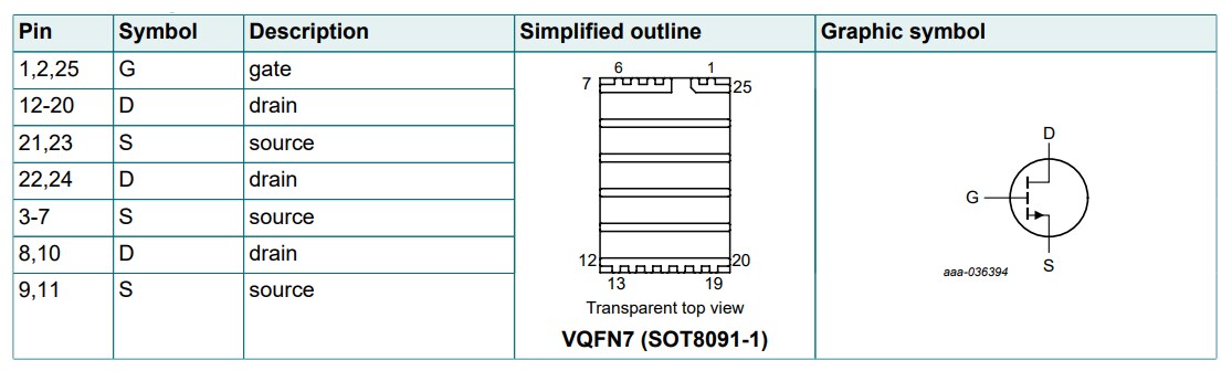 Location Circuit - Nexperia GANE7R0/GANE2R7/GANE1R8 100V GaN FETs