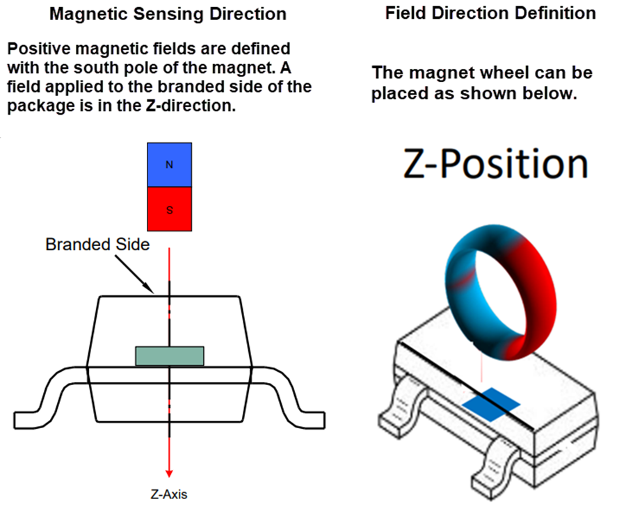 Mechanical Drawing - Infineon Technologies XENSIV™ TLE4960x Magnetic Switches