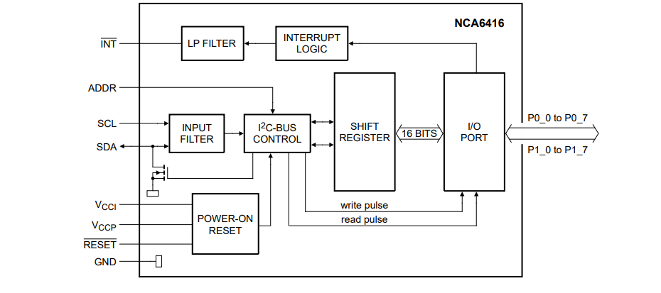 Block Diagram - Nexperia NCA6416 Low-Voltage 16-Bit I/O Expanders