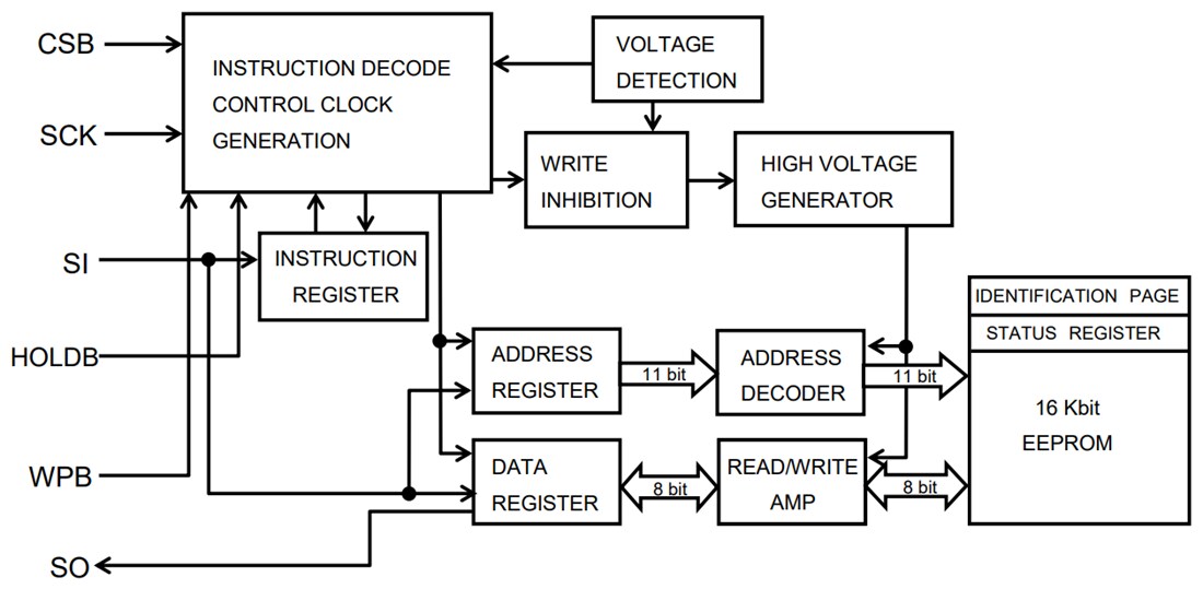 Block Diagram - ROHM Semiconductor BR25G-5 SPI BUS EEPROMs