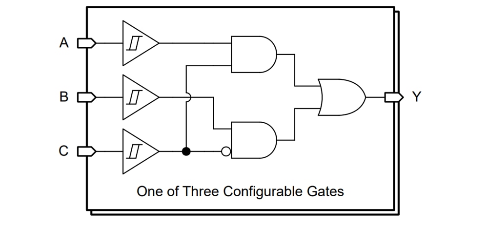 Location Circuit - Texas Instruments SN74AC3G97/SN74AC3G97-Q1 Gates