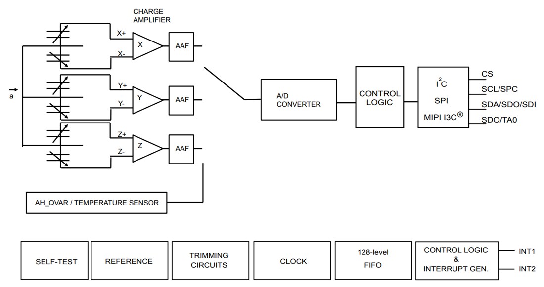 Block Diagram - STMicroelectronics IIS2DULPX Ultra-Low Power AI-Enabled Accelerometer