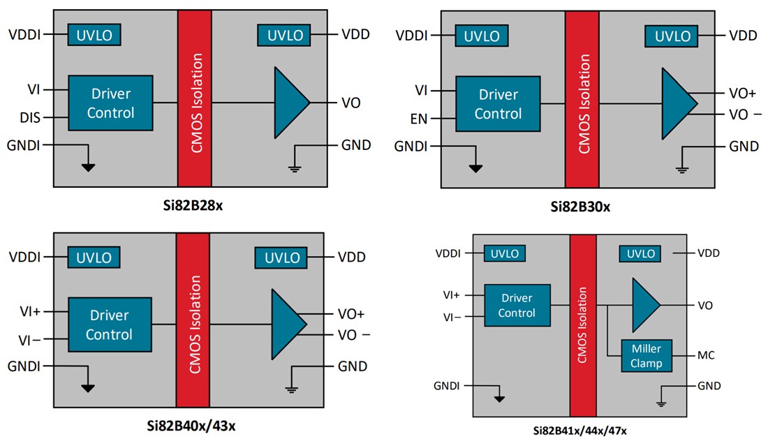 Block Diagram - Skyworks Solutions Inc. Si82Bx Isolated Gate Drivers