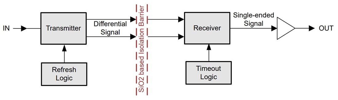 Block Diagram - Texas Instruments ISO6163 Six-Channel 3/3 Digital Isolators