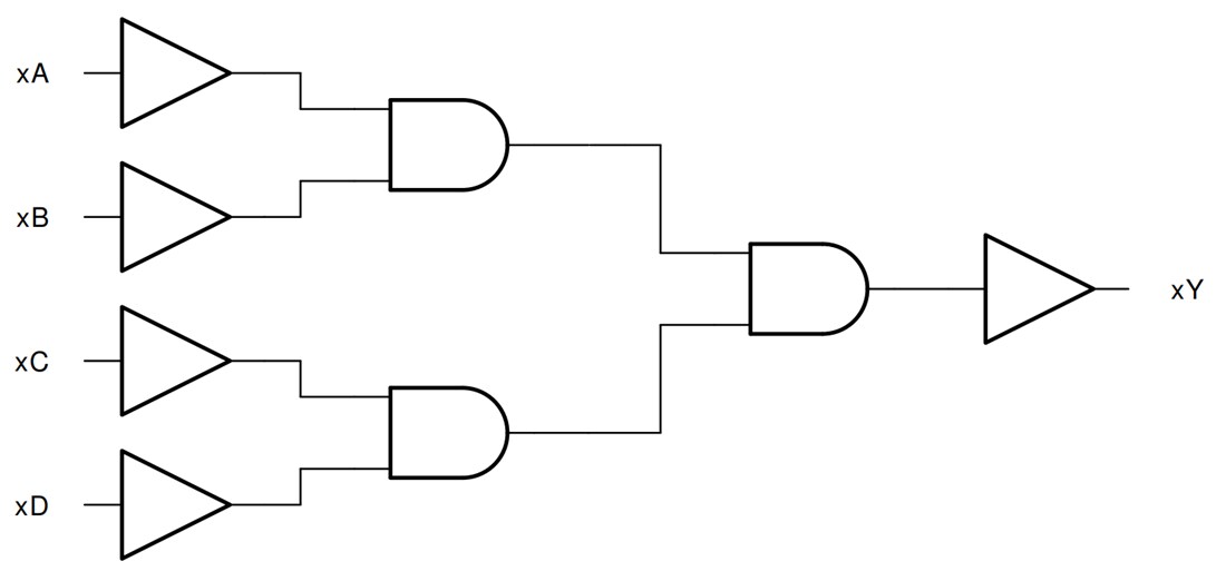 Block Diagram - Texas Instruments SN74HC21/SN74HC21-Q1 Dual 4-Input AND Gates