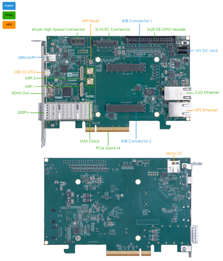 Mechanical Drawing - Terasic Technologies Comet A65 SOM Carrier Board