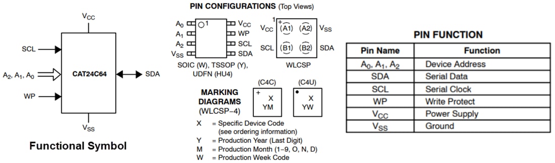 Chart - onsemi CAT24C64 64Kb I2C CMOS Serial EEPROMs