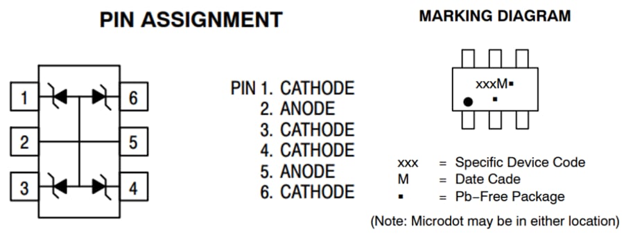 Chart - onsemi MMQA/SZMMQA ESD Protection Diodes