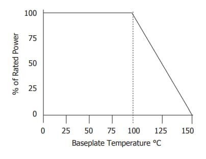 Performance Graph - Vishay / Barry Industries RS Chip Resistors
