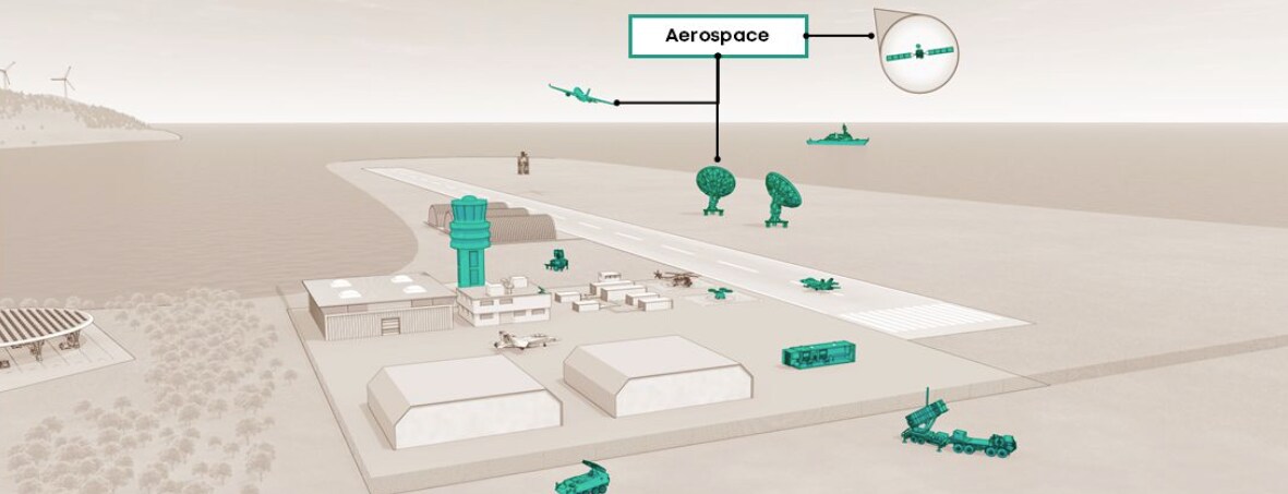 HUBER+SUHNER Aerospace & Defense