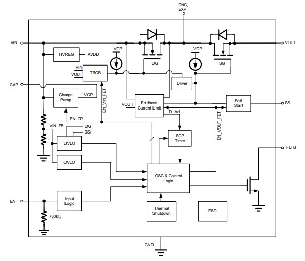 Block Diagram - Richtek RT198x Ideal Diode Protection Switches