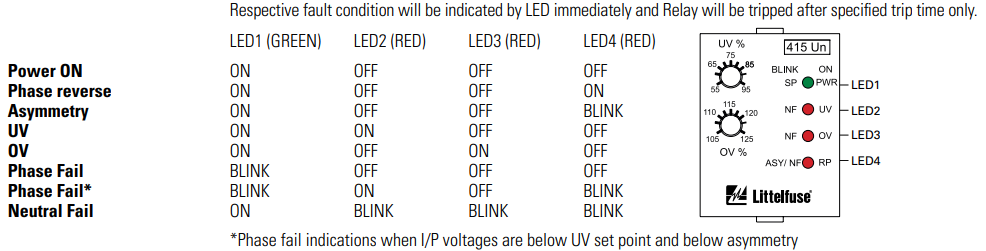 Chart - Littelfuse VM500 3-Phase Voltage Monitoring Relay