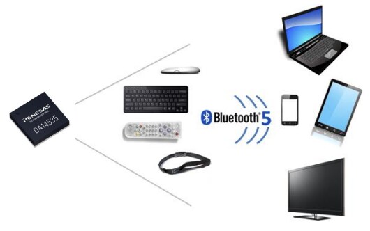 Renesas / Dialog DA14535 SmartBond TINY BLUETOOTH® LE 5.3 SoC