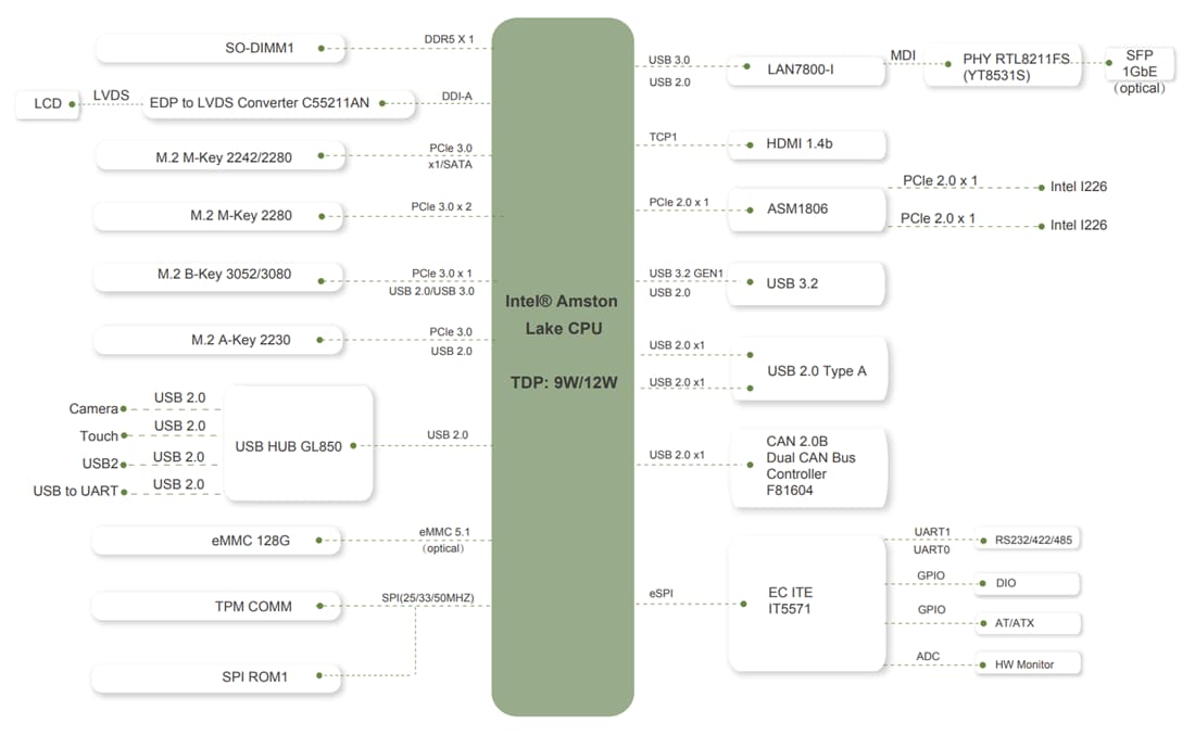 Block Diagram - IEI Technology SHIELD-215 Industrial Panel PCs