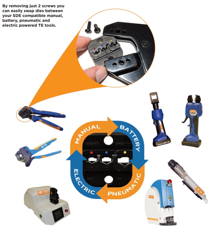 Infographic - TE Connectivity Commercial Hand Crimping Tools