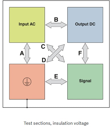 Phoenix Contact TRIO3 NEC Class 2 Power Supplies