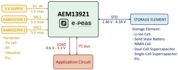 Schematic - e-peas AEM13921 Ultra-Efficient Energy Manager PMIC