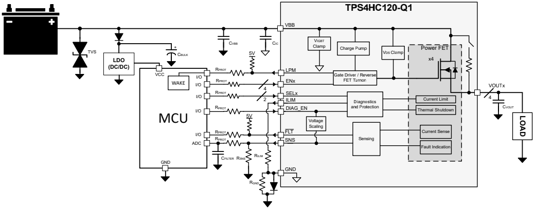 Schematic - Texas Instruments TPS4HC120-Q1 Automotive Smart High-Side Switches