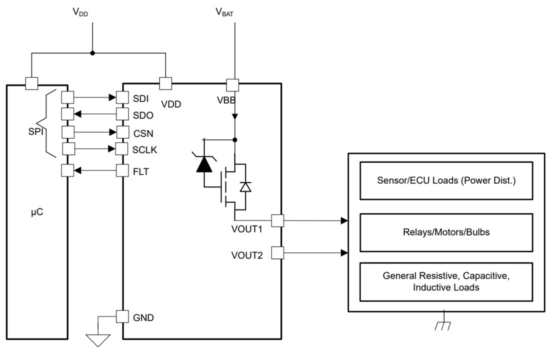 Schematic - Texas Instruments TPS2HCS08-Q1 Dual Channel Smart High-Side Switch