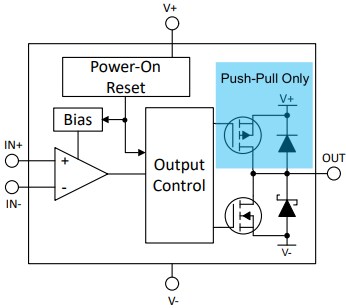 Block Diagram - Texas Instruments TLV321x-Q1 Automotive 40ns Push-Pull Comparator