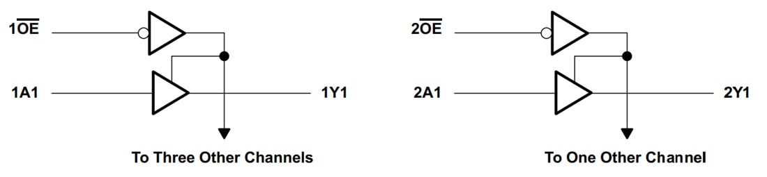 Block Diagram - Texas Instruments SN74AHCT367 Hex Buffer & Line Driver