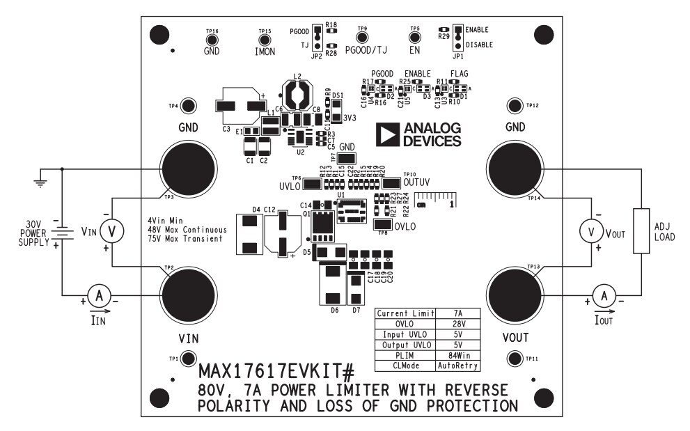 Location Circuit - Analog Devices / Maxim Integrated MAX17617EVKIT Evaluation Kit