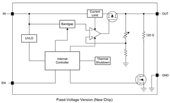 Block Diagram - Texas Instruments TPS792 LDO Linear Voltage Regulators