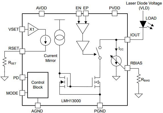 Block Diagram - Texas Instruments LMH13000RQEEVM Evaluation Module