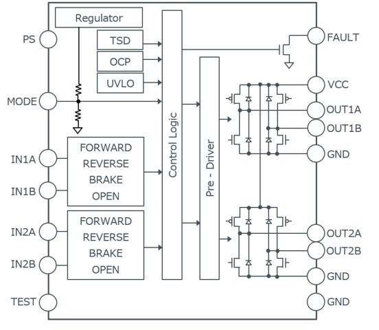 Block Diagram - ROHM Semiconductor BD60210FV 2-Channel Brush Motor Driver