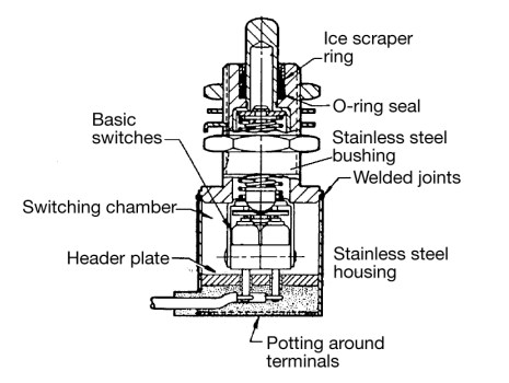 Block Diagram - Honeywell Sensing & Control MICRO SWITCH EN NH Limit Switches