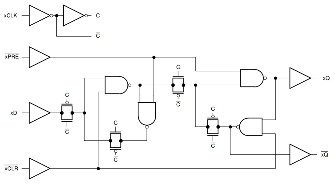 Block Diagram - Texas Instruments SN74HC74/SN74HC74-Q1 Dual D-Type Flip-Flops