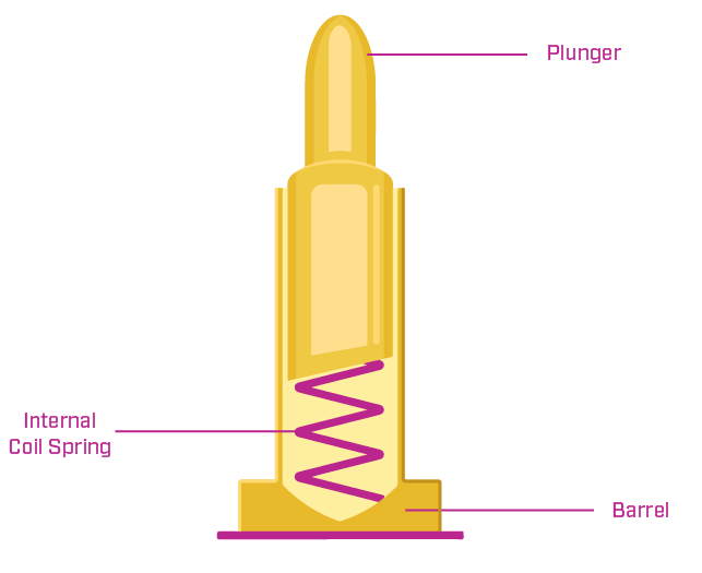 Block Diagram - Same Sky High-Current Pogo Pins
