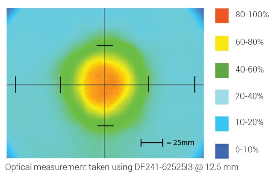 Infographic - Advanced Illumination DF241 Small, Low-Angle Dark Field Rings