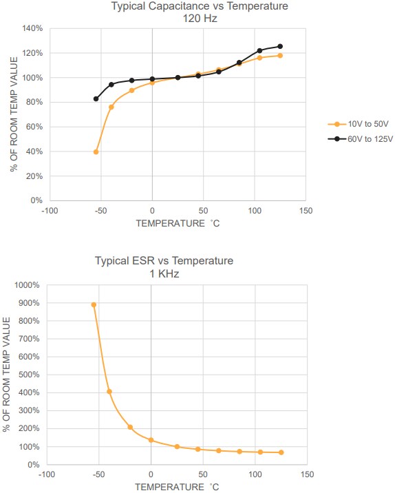 Performance Graph - Quantic Evans THQA2/M2 Hybrid Capacitors