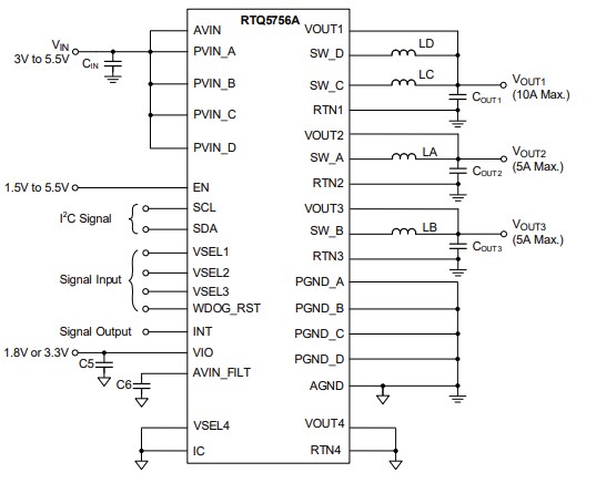 Application Circuit Diagram - Richtek RTQ5756A Step-Down Converter