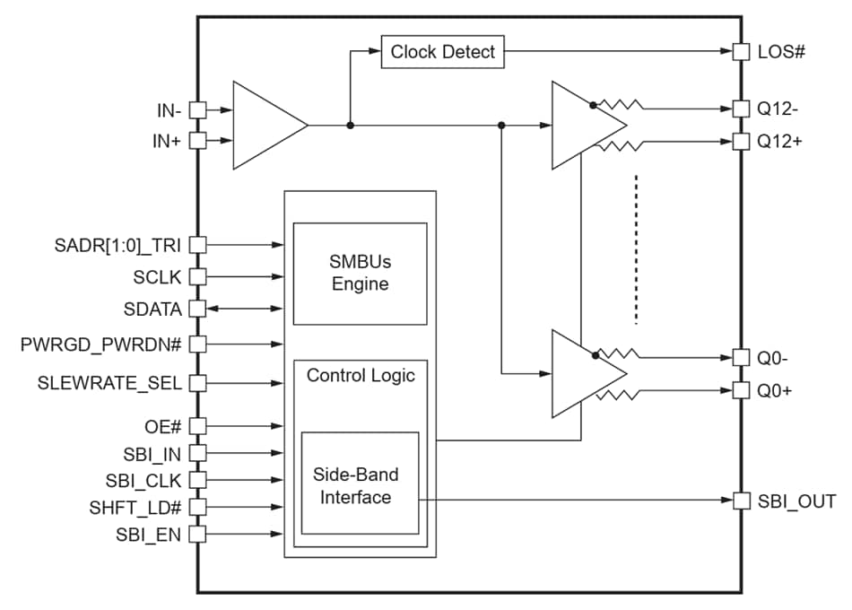 Block Diagram - Diodes Incorporated PI6CB332013A 13-Output Fanout Clock Buffer