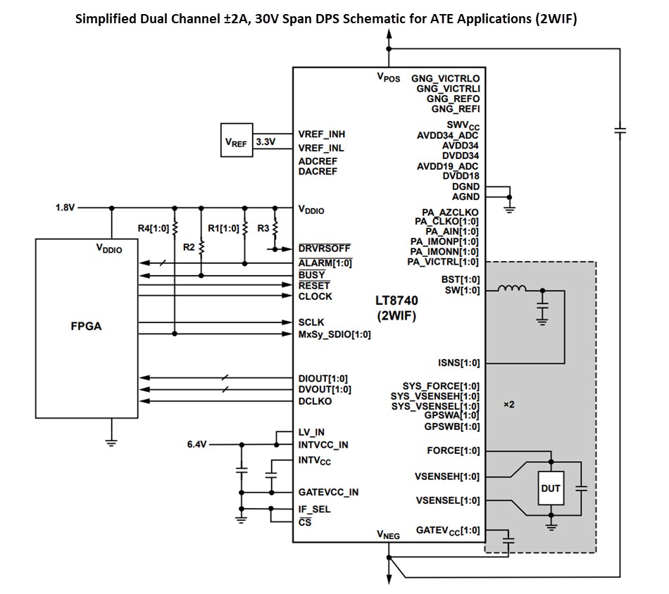 Application Circuit Diagram - Analog Devices Inc. LT8740 Programmable Device Power Supply (DPS)